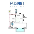 Montage Fusion First pH