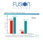 Sandbag Comparatif qualite de filtration